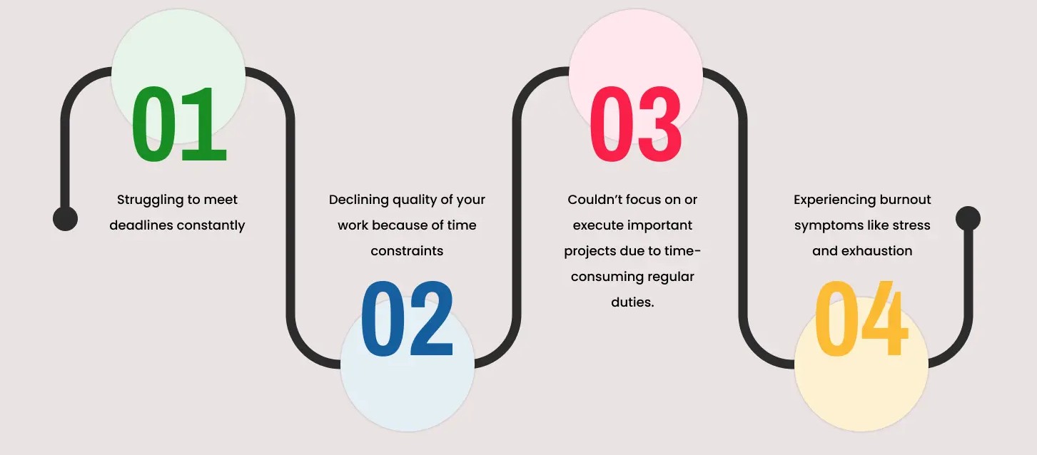 VA Outsourcing Steps
